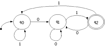 state diagram