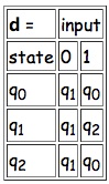 state table