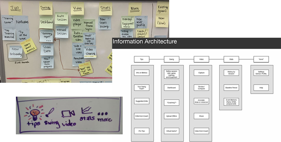 Artifacts in crafting IA